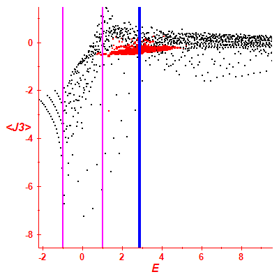 Peres lattice <J3>